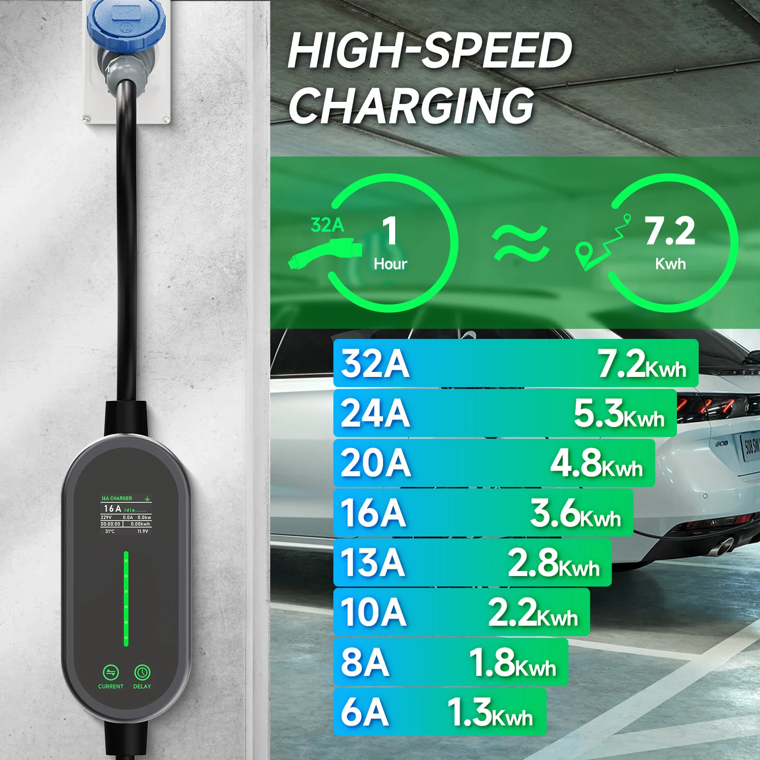 AFEEV 7,2 kW 32 A tragbares EV – Portable Ev Charger 32A Type 2 Cee Plug Bewertung und Preis